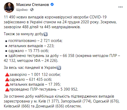 Данные по коронавирусу в Украине на 24 декабря
