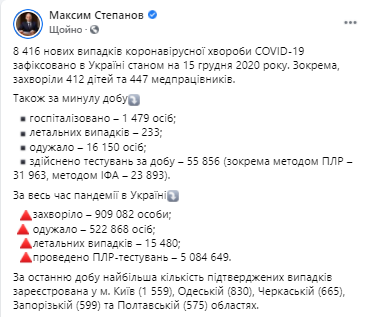 Данные по коронавирусу в Украине на 15 декабря