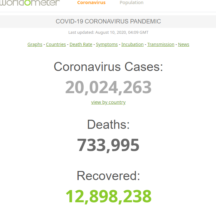 Данные по коронавирусу на Земле на 10 августа