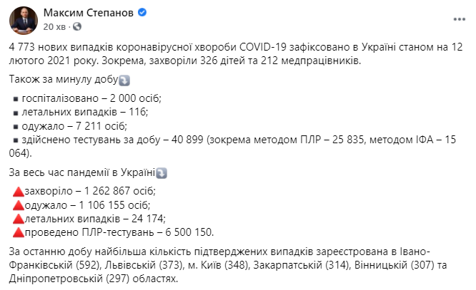 Данные по коронавирусу в Украине на 12 февраля