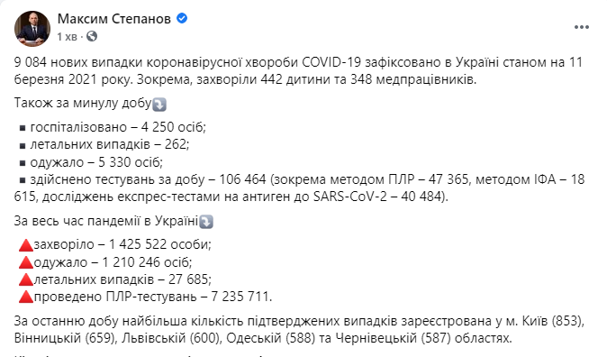 Данные по коронавирусу в Украине на 11 марта