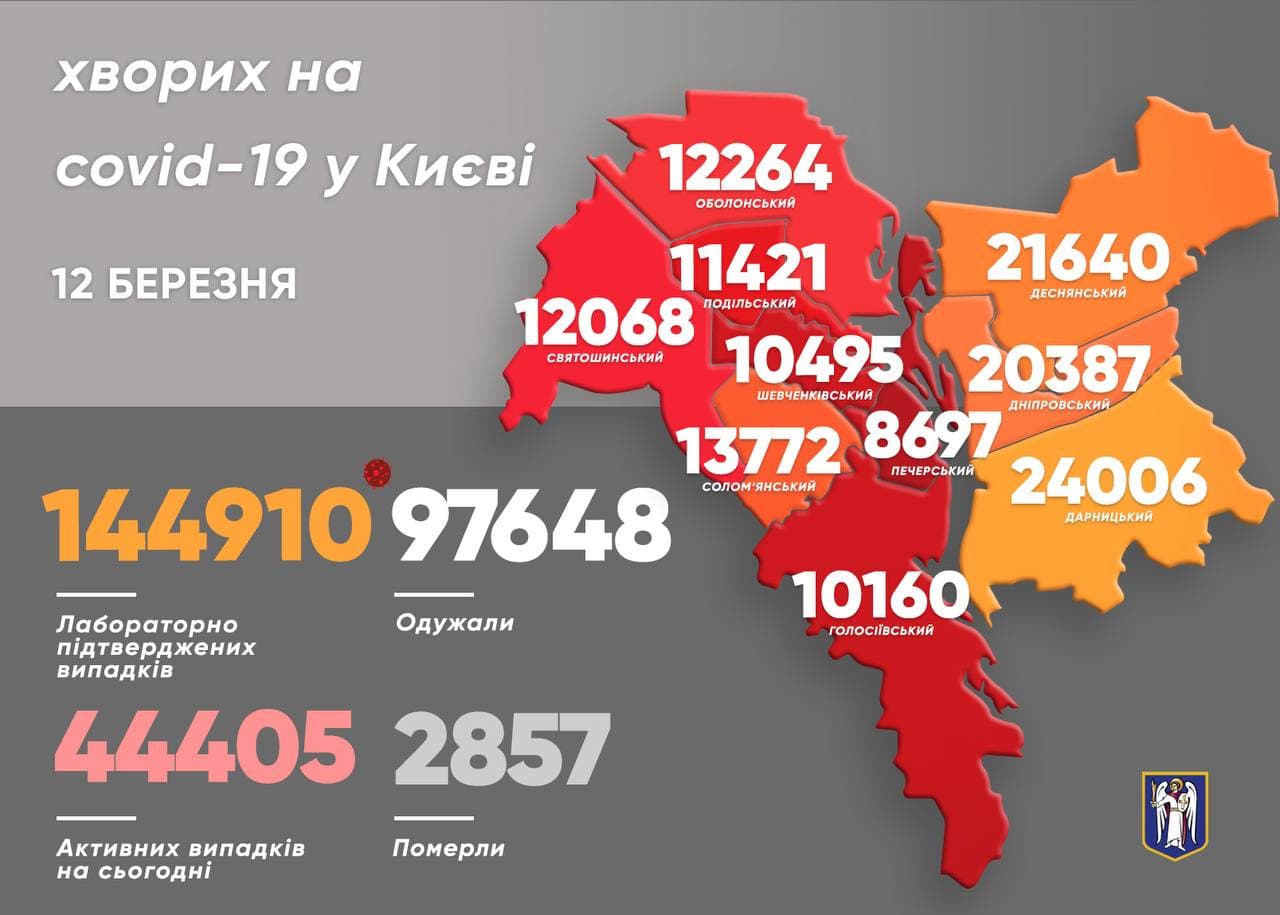 данные о заболеваемости коронавирусом в Киеве на утро 12 марта