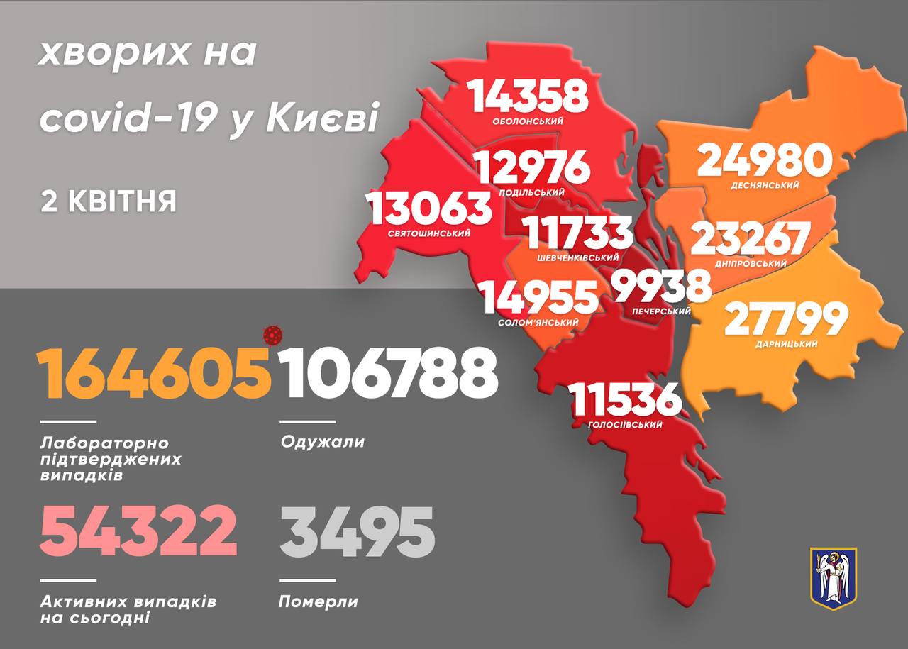 данные по заболеваемости коронавирусом в Киеве 1 апреля