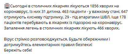 Коронавирус в Киеве на 26 октября. Данные: телеграм-канал Кличко