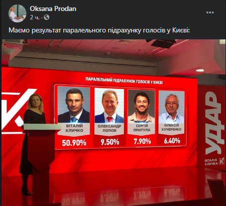 Результаты подсчета голосов партией УДАР в Киеве. Скриншот фейсбука Оксаны Продан