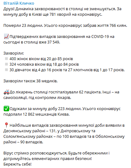 Коронавирус в Киеве на 31 октября. Скриншот телеграм-канала Кличко