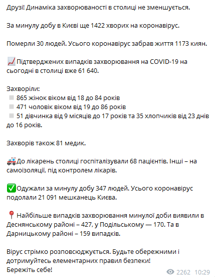 Коронавирус в Киеве на 24 ноября. Данные из телеграм-канала Кличко