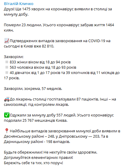Коронавирус в Киеве на 8 декабря. Скриншот: телеграм-канал Кличко