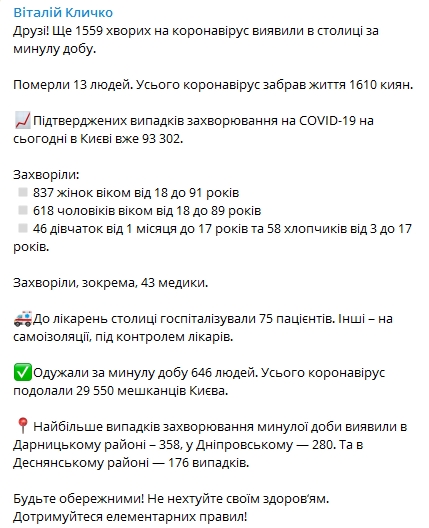 Коронавирус в Киеве на 15 декабря. Скриншот телеграм-канала Кличко
