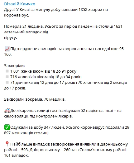Коронавирус в Киеве на 16 декабря. Скриншот телеграм-канала Кличко