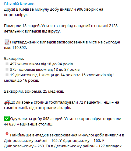 Коронавирус в Киеве на 13 января. Скриншот телеграм-канала Кличко