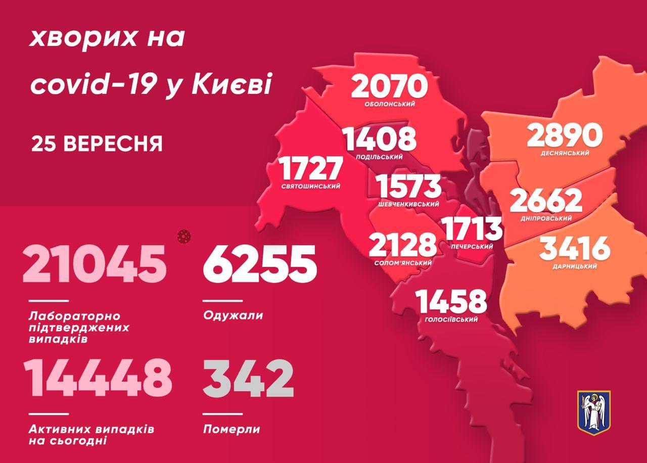 Коронавирус в Киеве на 25 сентября. Инфографика из телеграм-канала Кличко