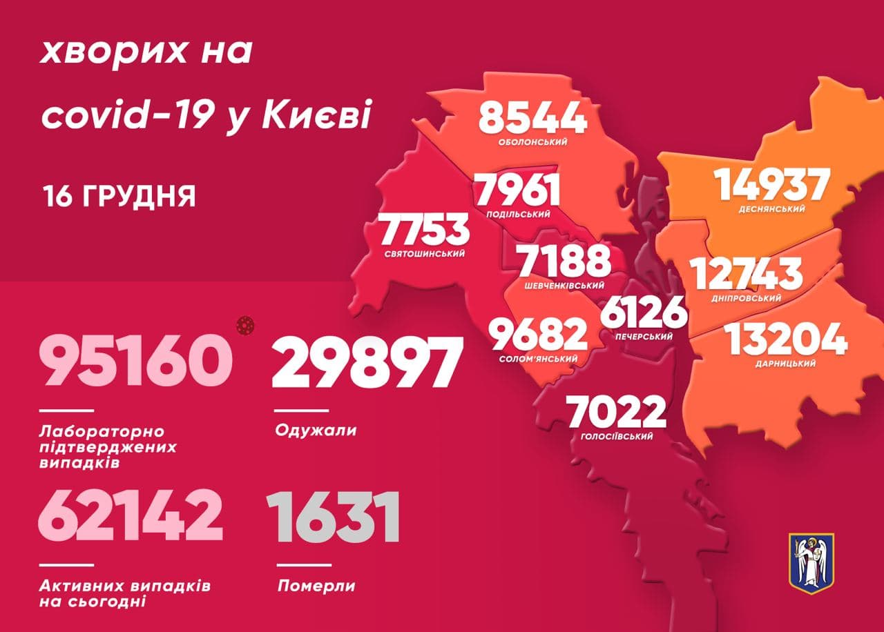Коронавирус в Киеве на 16 декабря. Скриншот телеграм-канала Кличко