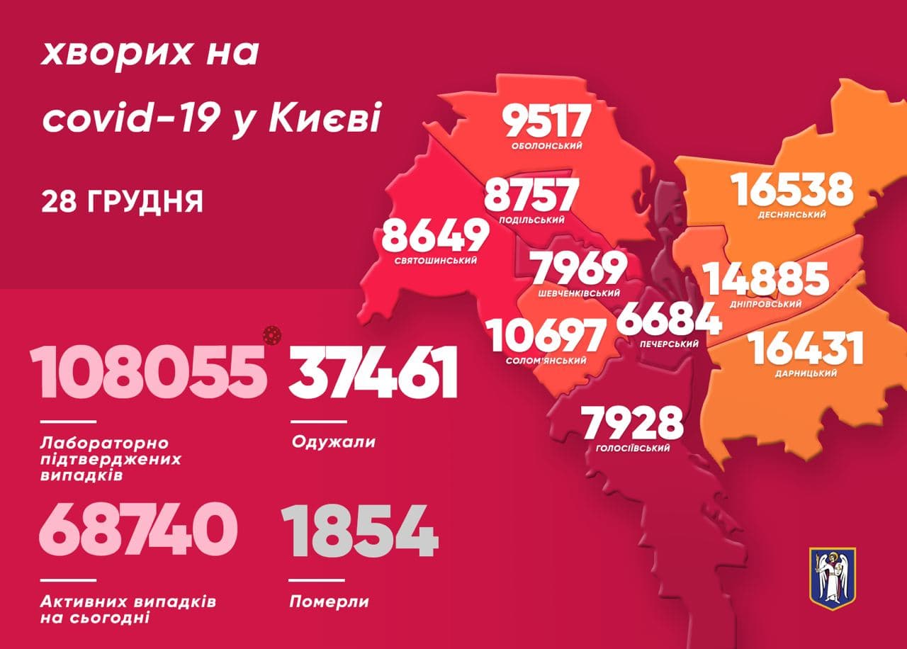 Коронавирус в Киеве на 28 декабря. Скриншот телеграм-канала Кличко