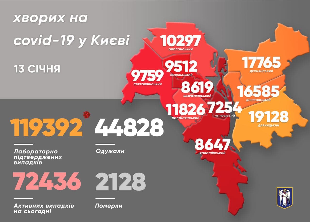 Коронавирус в Киеве на 13 января. Скриншот телеграм-канала Кличко
