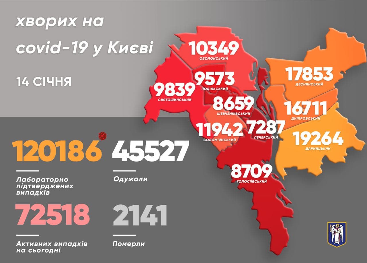 Коронавирус в Киеве на 14 января. Скриншот телеграм-канала Кличко