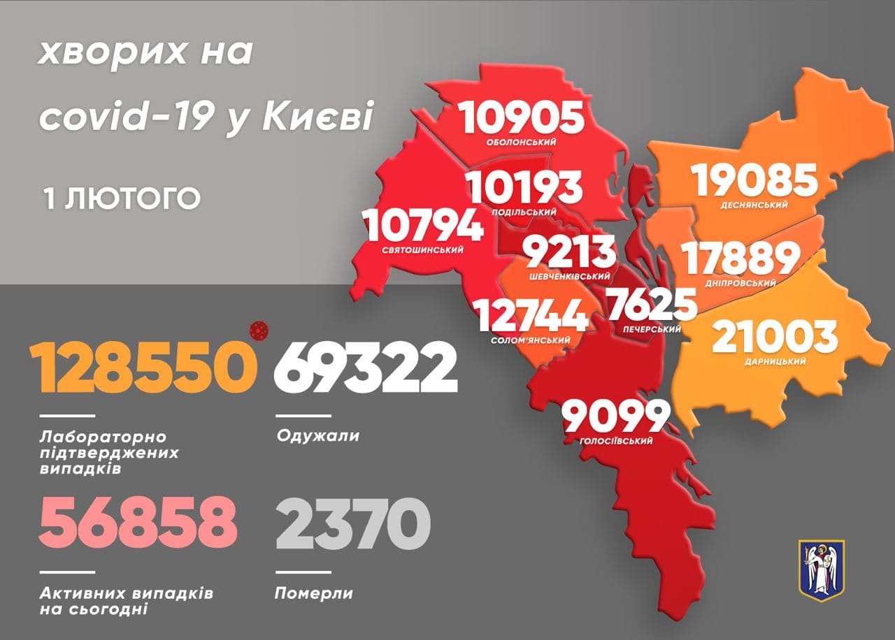 Коронавирус в Киеве на 1 февраля. Скриншот телеграм-канала Кличко
