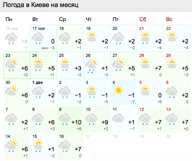 долгосрочный прогноз погоды в Киеве на месяц