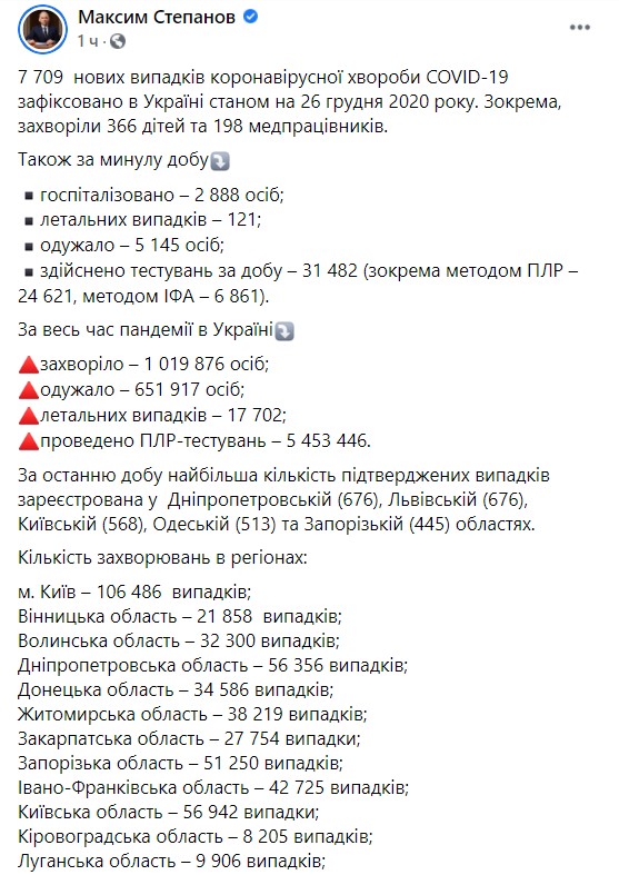 Пост Степанова в Facebook о новых случаях коронавируса 26 декабря