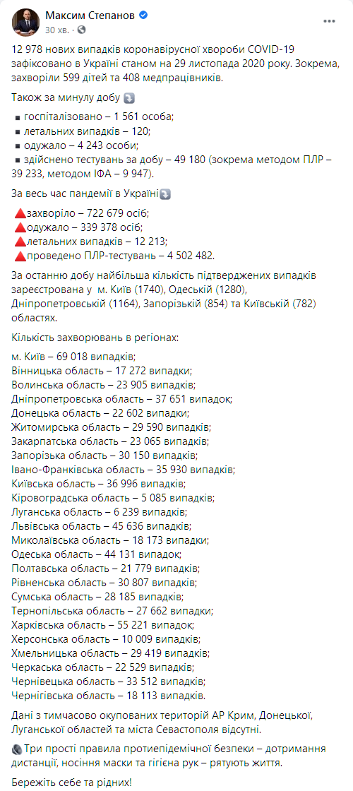 За сутки коронавирусом заболели почти 13 тысяч человек. Скриншот: facebook.com/maksym.stepanov.official