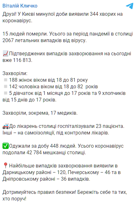 Кличко рассказал, сколько новых заболевших коронавирусом обнаружили за последние сутки. Скриншот: t.me/vitaliy_klitschko
