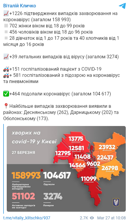 Ситуация с коронавирусом в Киеве. Скриншот: Кличко/Telegram