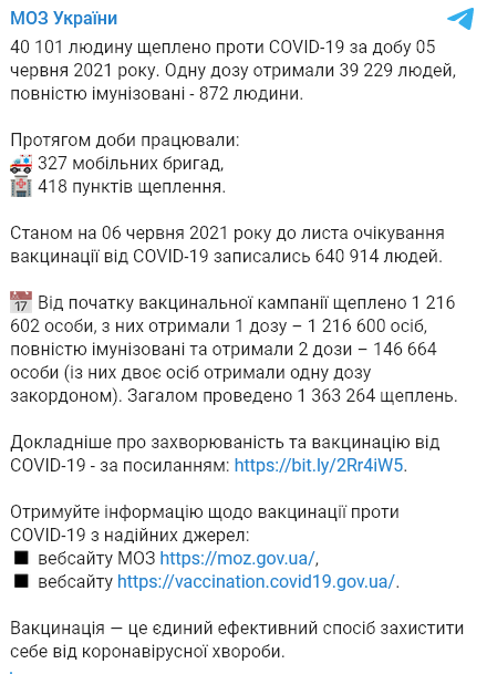 Сколько в Украине сделали прививок. Скриншот: t.me/mozofficial
