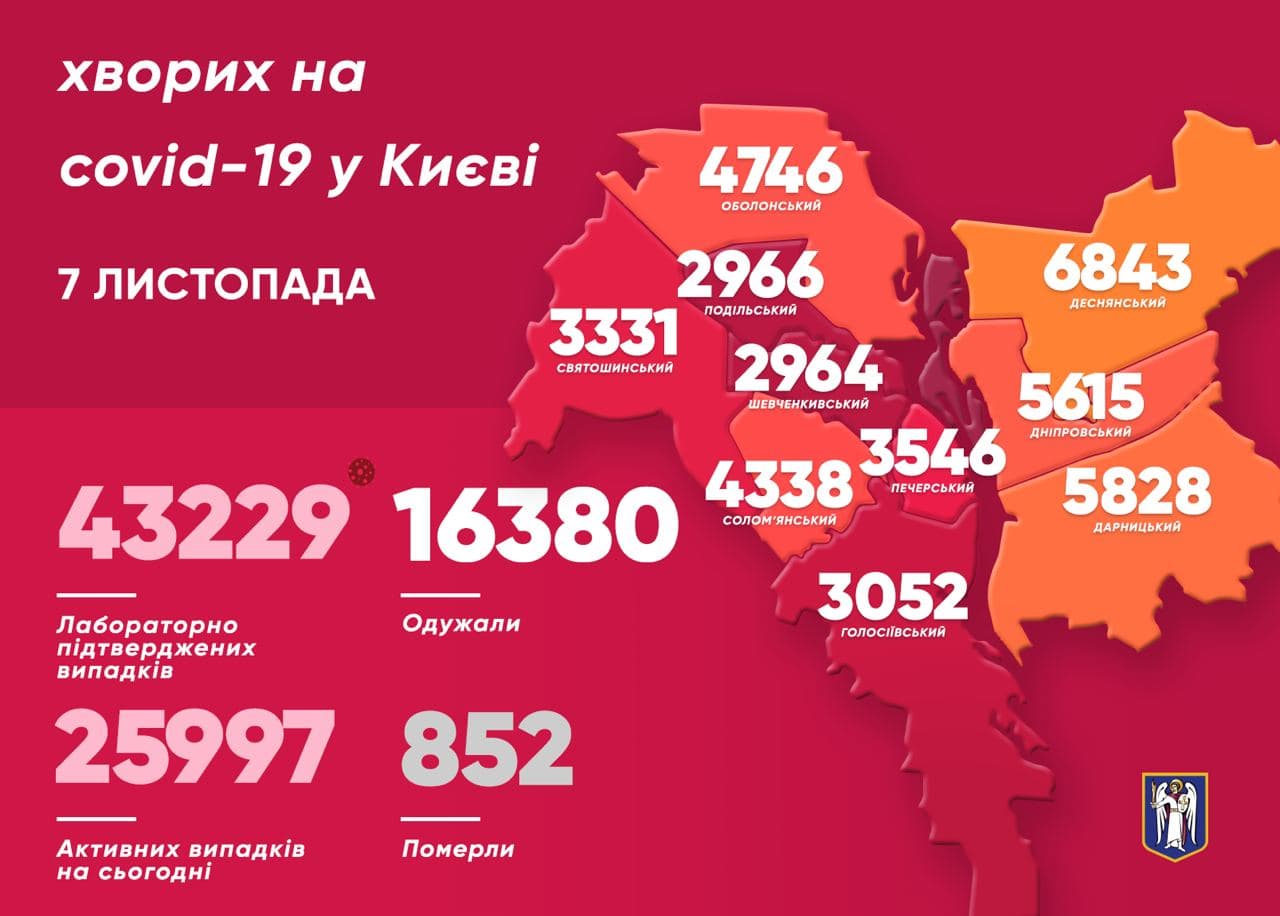 Распространение коронавируса по районам Киева. Фото: Telegram/Виталий Кличко