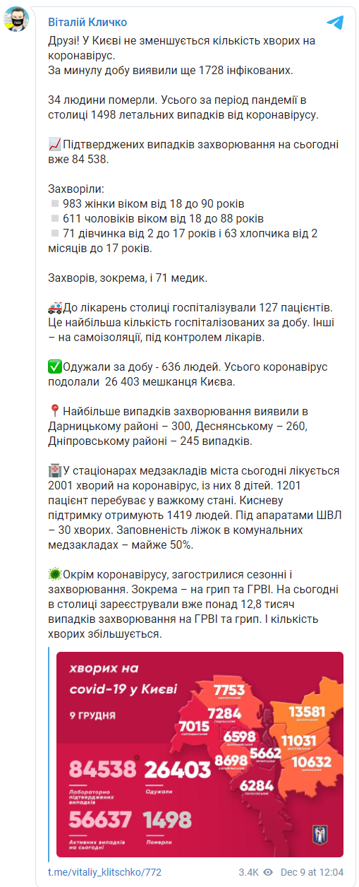 В Киеве за сутки госпитализировали рекордное число больных с Covid-19. Скриншот: Кличко в Телеграм