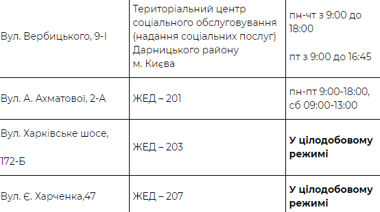 Кличко предупредил киевлян о резком похолодании и объявил об открытии пунктов обогрева. Скриншот: КГГА
