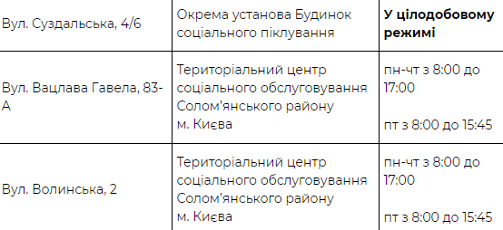 Кличко предупредил киевлян о резком похолодании и объявил об открытии пунктов обогрева. Скриншот: КГГА