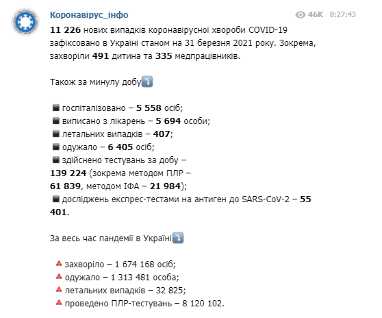 Статистка распространения коронавируса по регионам Украины 31 марта.  Скриншот: Telegram-канал/ Коронавірус.інфо