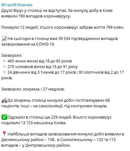 Сколько человек заразились коронавирусом в Киеве во вторник, 3 ноября. Скриншот: Telegram-канал/ Виталий Кличко