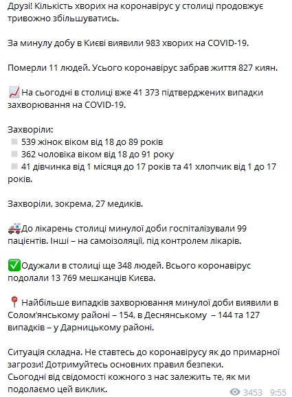 В Киеве 5 ноября коронавирусом заразились 983 человека. Скриншот: Telegram-канал/ Виталий Кличко