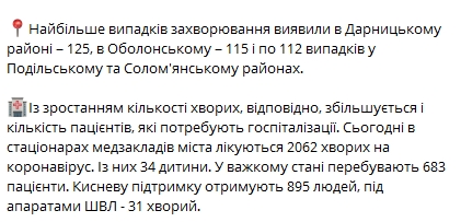 В Киеве коронавирусом за сутки заразились еще 879 человек. Скриншот: Telegram-канал/ Виталий Кличко