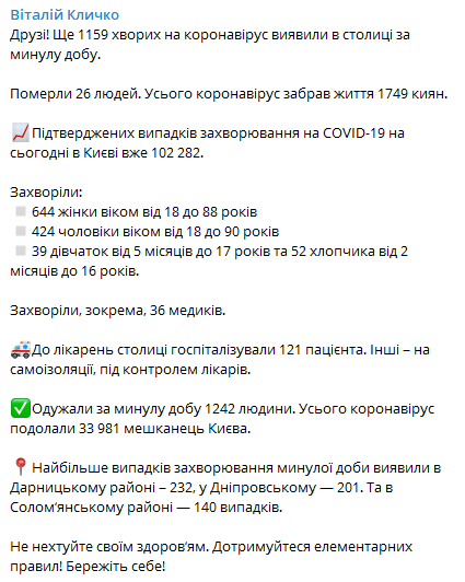 В Киеве за сутки коронавирусом заразились более 1000 человек. Скриншот: Telegram-канал/ Виталий Кличко