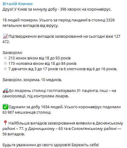 Сколько человек в Киеве заразились коронавирусом 28 января. Скриншот: Telegram-канал/ Виталий Кличко