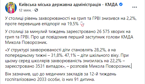 За неделю заболеваемость гриппом и ОРВИ в Киеве превысила эпидпорог почти на 20% . Скриншот: Facebook/ КГГА