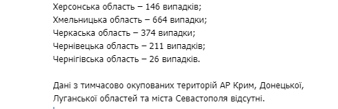 Статистка распространения коронавируса по регионам Украины 31 марта.  Скриншот: Telegram-канал/ Коронавірус.інфо