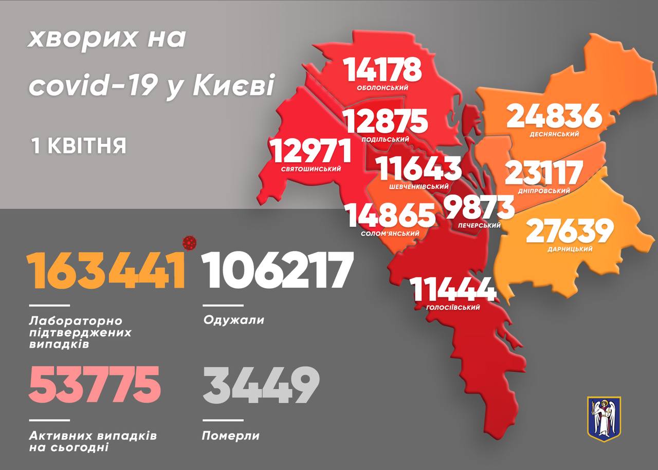 Коронавирус в Киеве: Кличко рассказал, сколько человек заболели Covid-19 за сутки