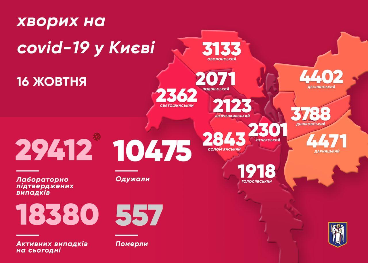 В Киеве коронавирусом за сутки заразились еще 455 человек. Скриншот: Telegram-канал/ Виталий Кличко