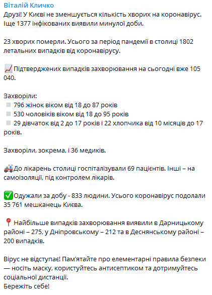 Статистика Кличко по коронавирусу в Киеве. Скриншот https://t.me/vitaliy_klitschko